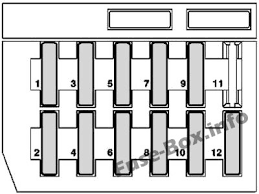 Twist screws 2 90° counterclockwise. Fuse Box Diagram Mercedes Benz E Class W210 1996 2002