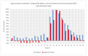 Covid 19 Excess Deaths A Comparison Between Scotland And England Wales Centre On Constitutional Change