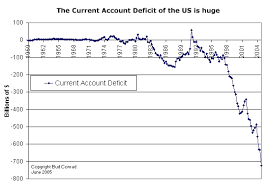 u s trade deficit mind map