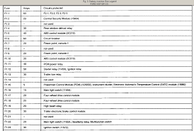 This video shows the location of the fuse box on a 1998. 2002 Ford Explorer Fuse Box Layout 88 4runner Dash Wiring Diagram Dvi D Ati Loro Jeanjaures37 Fr