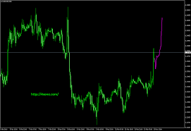 free download xprofuter overlay mt4 indicator mt4