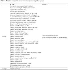 Image result for Salacia leptoclada