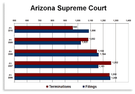 arizona supreme court case filings chart