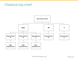 How To Present Organizational Structure Attractively