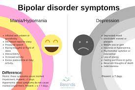 Bipolar disorder is a serious mental illness in which common emotions become intensely and often unpredictably magnified. Gangguan Bipolar Tanda Gejala Perawatan Fakta