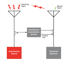 نتیجه جستجوی لغت [cancellation] در گوگل