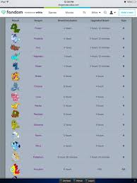 Breeding Times List Dragonvale Islands And More Island Map