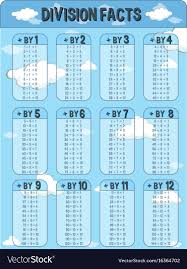 Division Facts Chart With Sky In Background