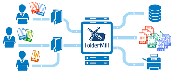 Beim drucken lässt excel mit sich reden. Foldermill Uberwachen Sie Ordner Und Drucken Oder Konvertieren Sie Eingehende Dokumente Automatisch