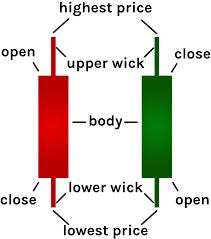 The mass of charts and. The 8 Most Important Candlestick Patterns Explained Phemex Academy