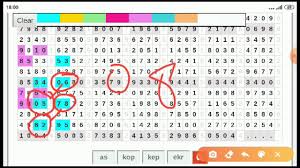 Prediksi Tarikan Paito Warna Hk Malam Ini Senin 6 Juli 2020 Bocoran Hk Terbaru Youtube