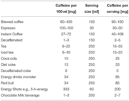 Coffee and tea intake and risk of breast cancer. Frontiers The Impact Of Coffee And Caffeine On Multiple Sclerosis Compared To Other Neurodegenerative Diseases Nutrition