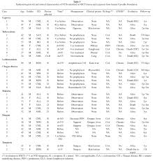 epidemiology of neglected tropical diseases in transplant