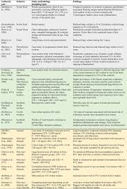 Study fees quotation online payment download study material. A Review Of Data For Quantifying Human Exposures To Micro And Nanoplastics And Potential Health Risks Sciencedirect