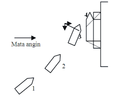 Check spelling or type a new query. Soal Jawab Olah Gerak Bagian I Lengkap Dengan Gambar