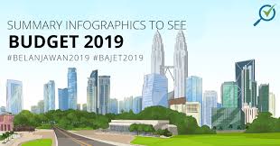 This is the first budget. Bajet 2019 Summary Of Malaysia Budget 2019 Infographics