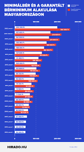 As you plan your 2022 travels, look to this list of next year's top hotel openings—noteworthy for their architecture, design, history, or eye toward sustainability. 2022 Tol Magasabb Lesz A Minimalber Mint Amennyi 2010 Ben Az Atlagber Volt Hirado Hu