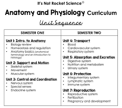 Anatomy And Physiology Scope And Sequence It S Not Rocket Science In 2020 Anatomy And Physiology Physiology Anatomy Classroom