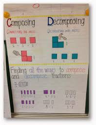 Decomposing Fractions With A Math Must Read Mentor Text