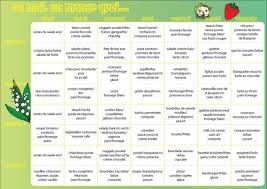 Menus Au Mois Et A La Carte Mai 2016 Sysy In The City Blog Famille Toulouse Idee Menu Menu Mensuel Planification Des Menus