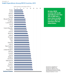 The four loners are the kingdom of although not at all too similar, imagine if chile was wearing the hat of the huaso (a. Comparison With Other Nations 2016 Annual Report Ahr