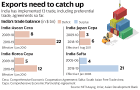 Serve as an attractive manufacturing location. Fingers Burnt In Ftas India Now Stays Out Of Rcep