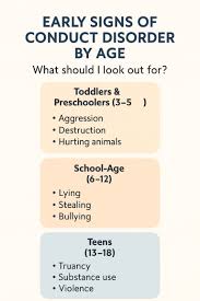 Image result for Conduct Disorder