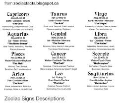Zodiac Signs Chart Zodiac Sign Descriptions 12 Zodiac