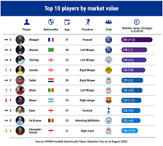 80,00 m €* jun 24, 1987 in rosario.name in home country: Why Messi S Market Value Fell By 80 Million Financial Stories