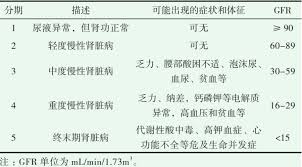 年纪轻轻肾不行了？可能是因为忽略了这件事！