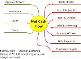 Financials Calculating Your Companys Cash Flow The