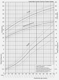 Fenton Growth Chart Kozen Jasonkellyphoto Co