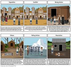 Night Plot Diagram Storyboard Por Camryn1212