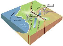 Southern California Earthquakes And Faults Putting Down Roots In Earthquake Country