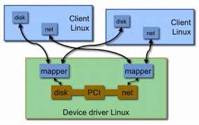 The software generates detailed information about installed device drivers and. L4ka Virtualization Device Drivers