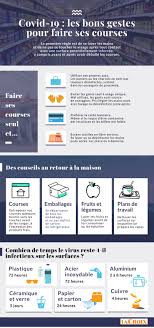 Https Www La Croix Com Monde Coronavirus Appel Aide Commandant Porte Avions Americain 2020 03 31 1301087153 2020 04 01t00 58 30 01 00 Http Img Aws La Croix Com 2020 03 31 1301087153 Photo Archives Obtenue 31 2020 Porte Avions