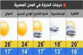 برنامج لتحويل درجات الحراره بكل انواعها (الكلفن_السليريوس_الفرنهايت). Ø¯Ø±Ø¬Ø§Øª Ø§Ù„Ø­Ø±Ø§Ø±Ø© ÙÙŠ Ø§Ù„Ù‚Ø§Ù‡Ø±Ø© Ø§Ù…Ø³