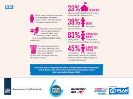 Yayasan karyawan is the author of pengenalan konsep dan gagasan karya agung yayasan karyawam (3.00 avg rating, 4 ratings, 3 reviews, published 2005). Plan Indonesia Soroti Manajemen Kebersihan Menstruasi Di Tengah Pandemi Covid 19