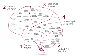 Default deny protection server, socks server, integrated internet gateway and communications server designed to meet the. Check Point Software Technologies Recognized As Leader In The 2020 Gartner Network Firewall Magic Quadrant Check Point Software