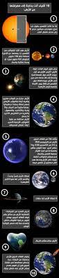 10 ﺃﺷﻴﺎﺀ ﺃﻧﺖ ﺑﺤﺎﺟﺔ ﺇﻟﻰ ﻣﻌﺮﻓﺘﻬﺎ ﻋﻦ ﺍﻷ ﺭﺽ تصميم عدنان الناصيري للمزيد https www facebook com nasainarabic science and nature infographic astronomy