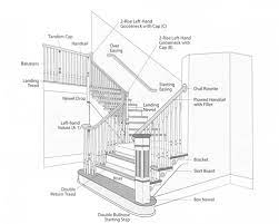 Installation Guide Stairs Stair Parts Stairways