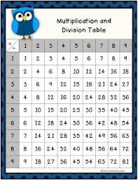Multiplication Fact Game Multiplication Facts Games