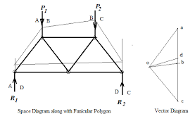 Vector diagrams depict a vector by use of an arrow drawn to scale in a specific direction. In Physics How Do I Draw A Vector Diagram Quora