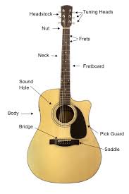 However, there is one great way to hold a guitar pick that will give you an even sound on up picks and down picks, produce a fantastic tone, and is physically comfortable and. How To S Wiki 88 How To Hold A Guitar Pick For Strumming
