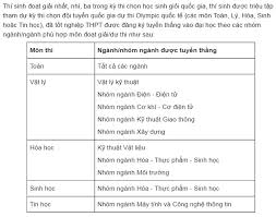 Thông tin tuyển sinh của trường liên tục được cập nhật trong bài viết dưới đây, các bạn hãy tham khảo nhé. Ä'h Bach Khoa Tp Hcm Chinh Thá»©c Cong Bá»' PhÆ°Æ¡ng An Tuyá»ƒn Sinh 2020
