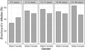 Lo que pasa en la televisión, el teatro, la música y el entretenimiento. Socio Demographic Determinants Associated With Blastocystis Infection In Arequipa Peru In The American Journal Of Tropical Medicine And Hygiene Volume 104 Issue 2 2021