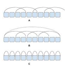 He has begun to make excuses for not hanging with friends and frequently conceals the fact that he is staying late at. Game Design Review Flashcards Quizlet