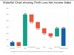 Profit Loss Chart Sada Margarethaydon Com