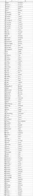 This pirate ship name generator also has a high likelihood of returning female names. Ship Name Generator D100