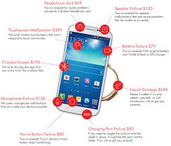 Once your insurance claim is approved, you'll be told if asurion is electing to repair or replace the device, if it's the latter, they'll ship it out to you overnight. Cell Phone Insurance Cell Phone Warranty Cellphone Insurance